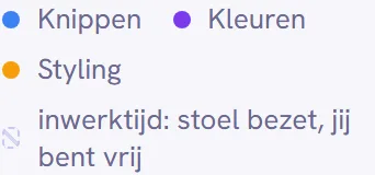 De legenda boven de agenda met een kleurstip per categorie en het gearceerde vakje voor inwerktijd
